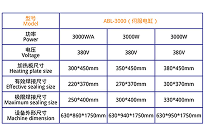 醫(yī)用吸塑專用熱合機（伺服電缸）技術參數(shù)